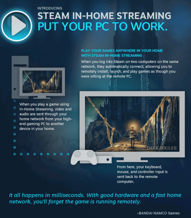 steam in-house streaming