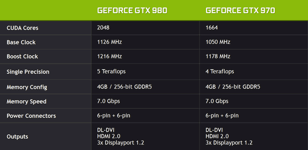 nvidiagtx980970specchartpng-20f521_610w