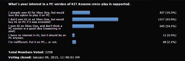ki_port_poll | The Outerhaven ki_port_poll