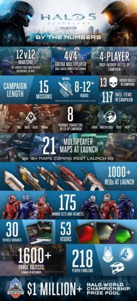 halo-bythenumbers