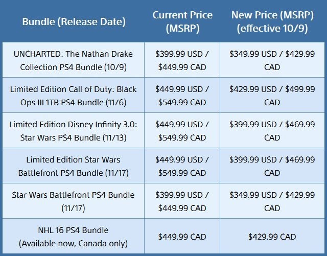 ps4-system-pricedrop | The Outerhaven ps4-system-pricedrop