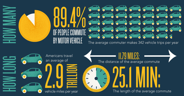 cars | The Outerhaven Daily Commuting