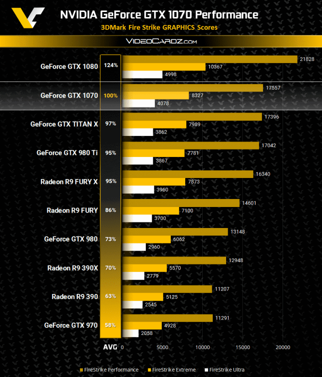 GeForce-GTX-1070-3DMark-FireStrike-Performance-645x754