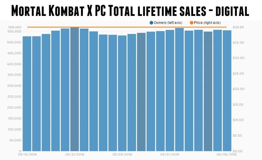 mkx-pc-sales | The Outerhaven mkx-pc-sales
