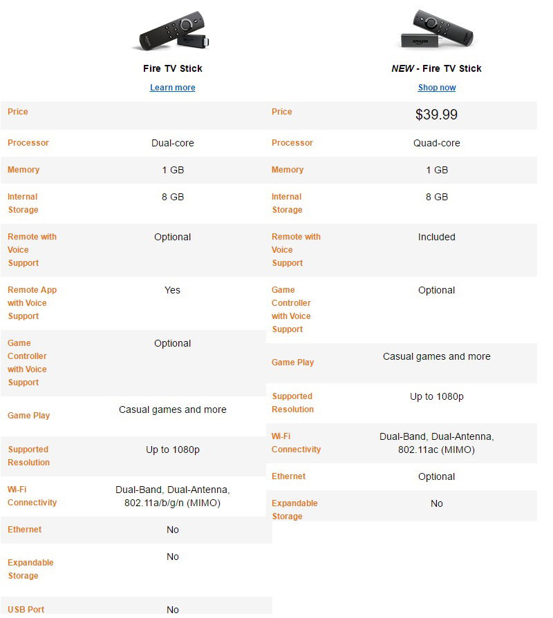 amazon-fire-tv-stick-guide