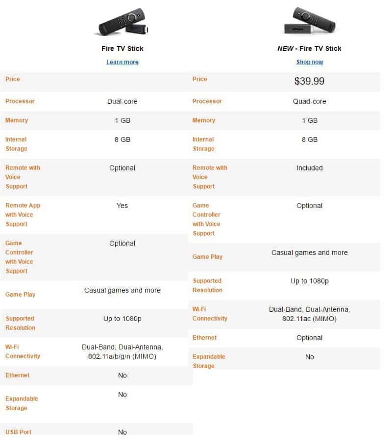 amazon-fire-tv-stick-guide | The Outerhaven amazon-fire-tv-stick-guide
