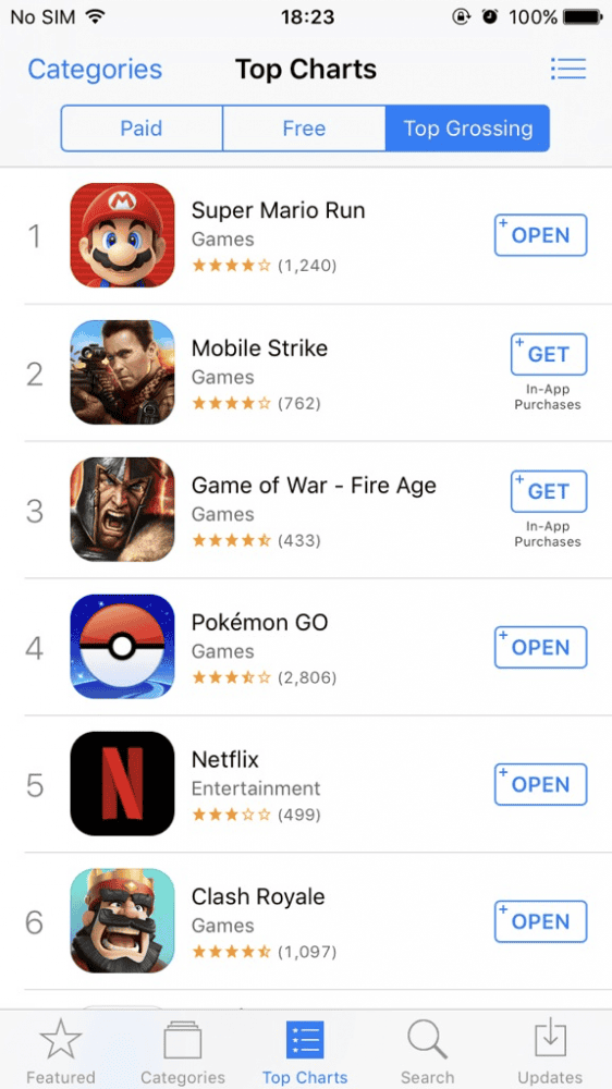 mario-run-sales | The Outerhaven mario-run-sales