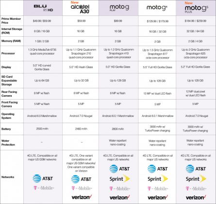 store_comparison_chart_all_devices_desktop_v10 | The Outerhaven