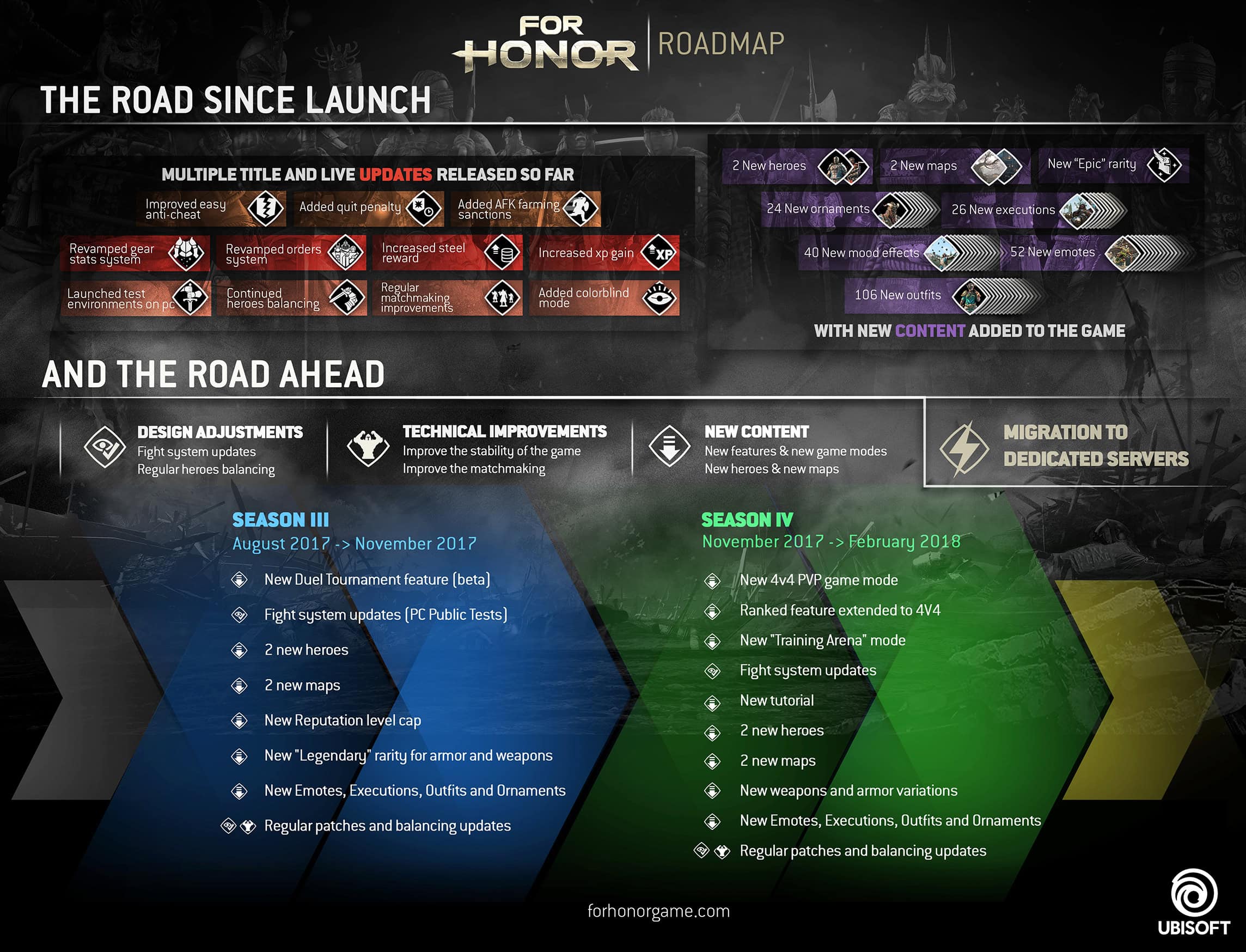 fh_roadmap_all_v7 | The Outerhaven