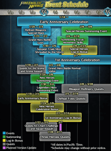 fireemblemheroesanniversary | The Outerhaven Fire Emblem Heroes