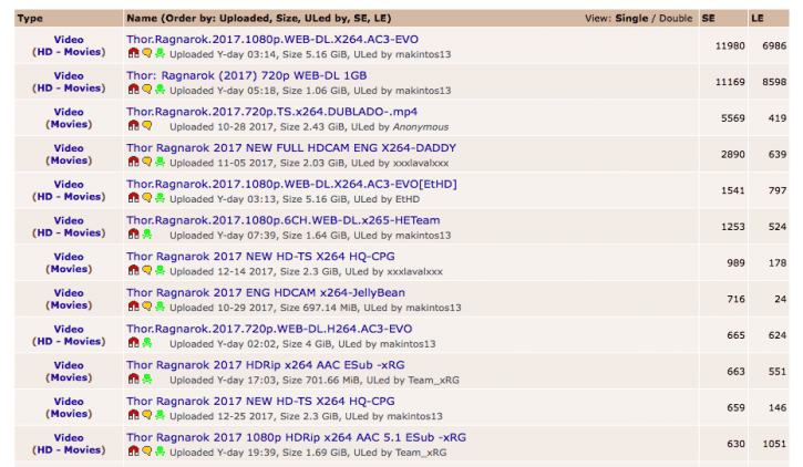 syr6ew6sojidseewy76l | The Outerhaven Thor