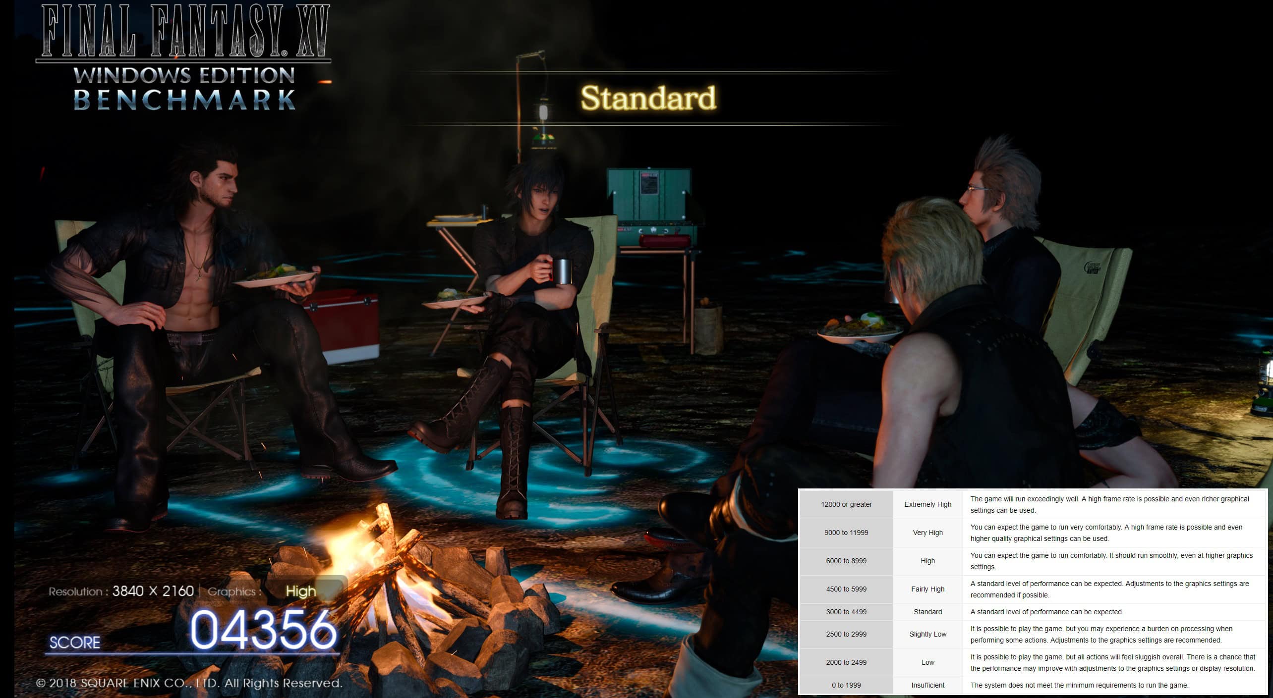 finalfantasyxv-windows-4k-gtx1080t-score | The Outerhaven finalfantasyxv-windows-4k-gtx1080t-score