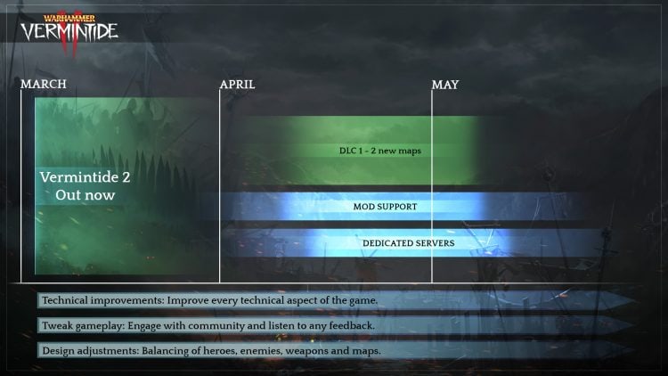 vermintide_2_roadmap | The Outerhaven vermintide_2_roadmap