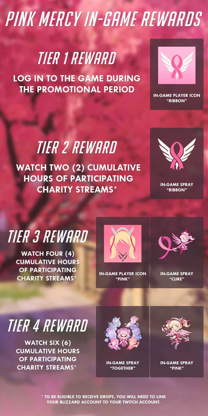 blizzard-bcrf-pink-mercy-tiers | The Outerhaven blizzard-bcrf-pink-mercy-tiers