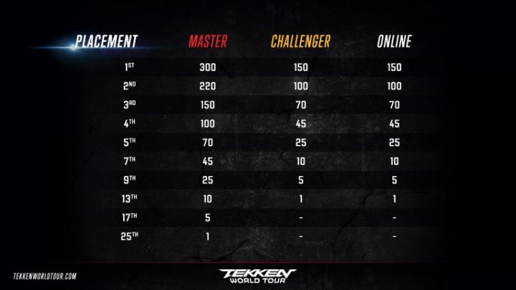 twt_2018_points-800x450 | The Outerhaven