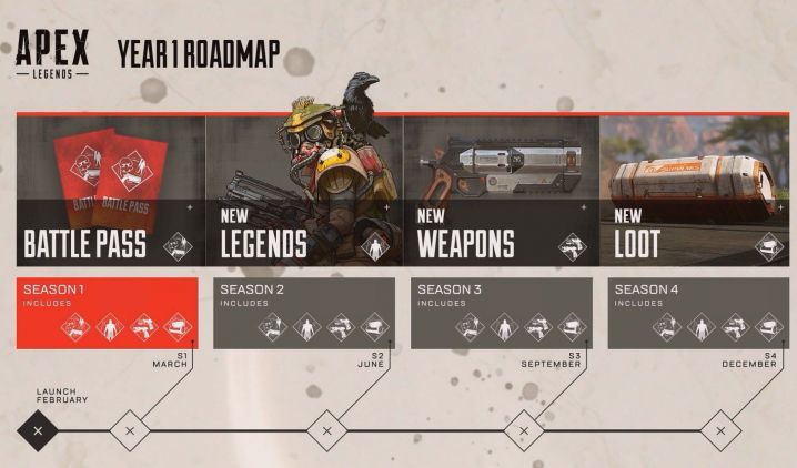 Apex Legend roadmap large