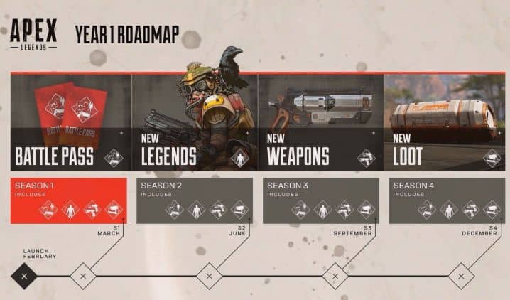 Apex Legend roadmap large | The Outerhaven Apex Legend roadmap large