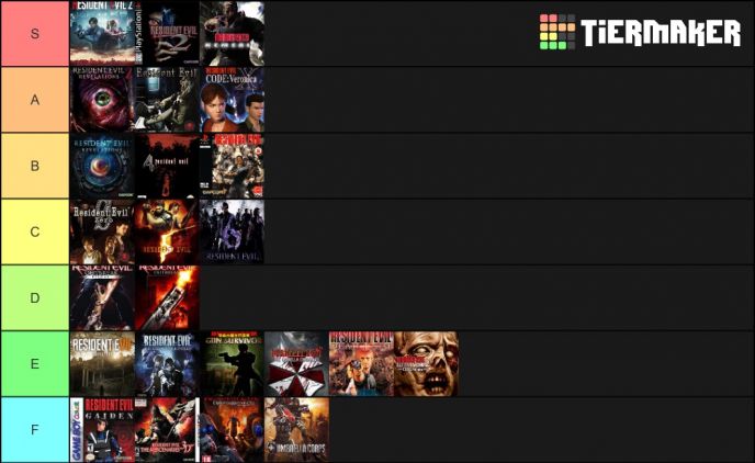 TierMaker