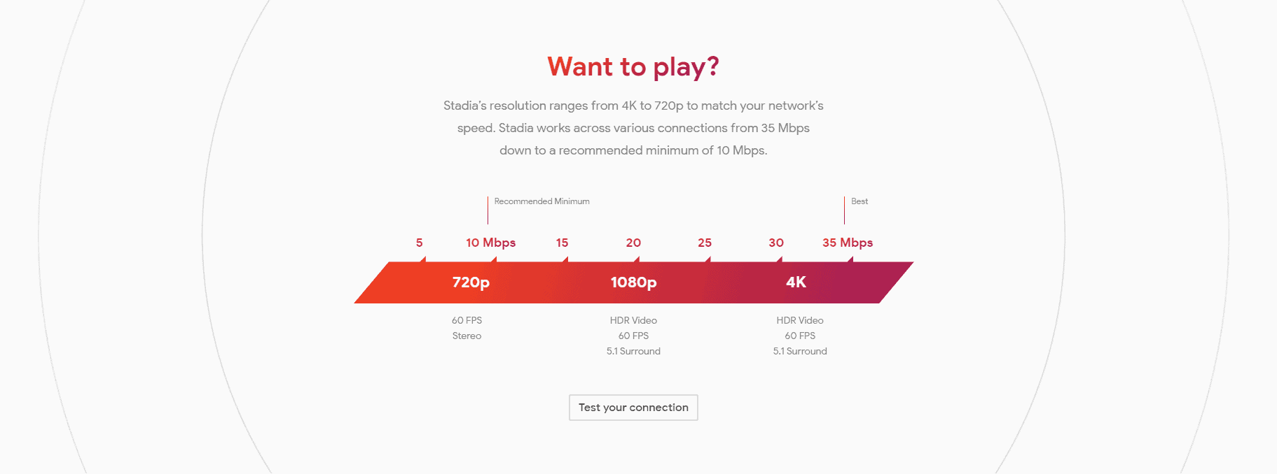 Stadia Connection | The Outerhaven Stadia
