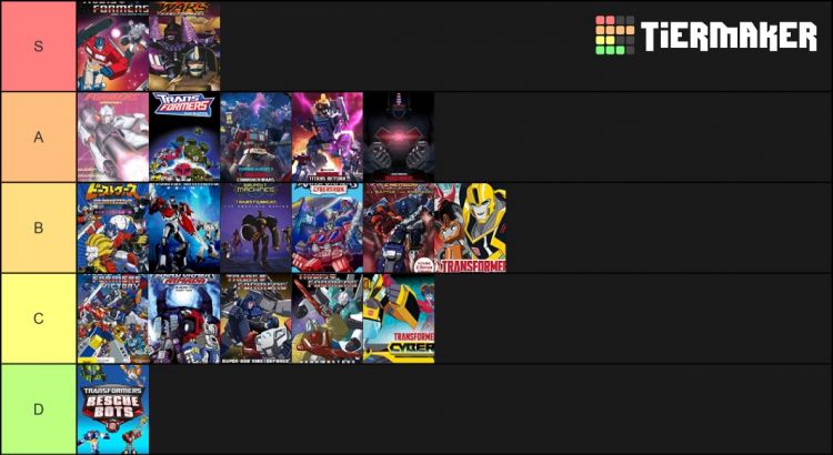 TierMaker