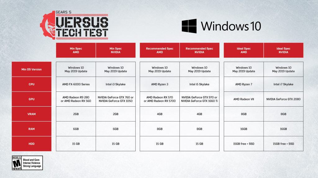 Gears of War 5 techtest PC Chart | The Outerhaven Gears of War 5 techtest PC Chart