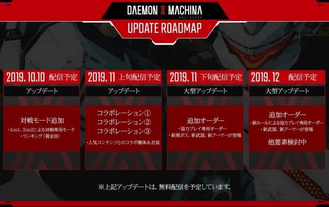 Daemon x Machina Roadmap | The Outerhaven Daemon x Machina Roadmap