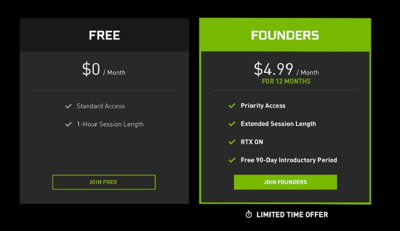 Nvidia GeForce Now Pricing