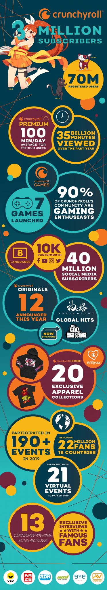 3Million-INFOGRAPHIC | The Outerhaven