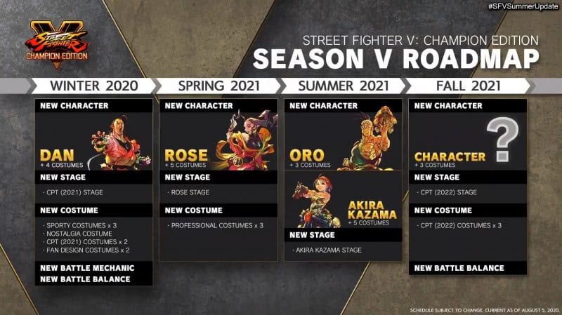 Street Fighter V Season V Roadmap | The Outerhaven Street Fighter V Season V Roadmap