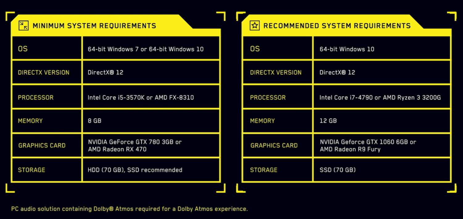 Cyberpunk 2077 PC requirements | The Outerhaven