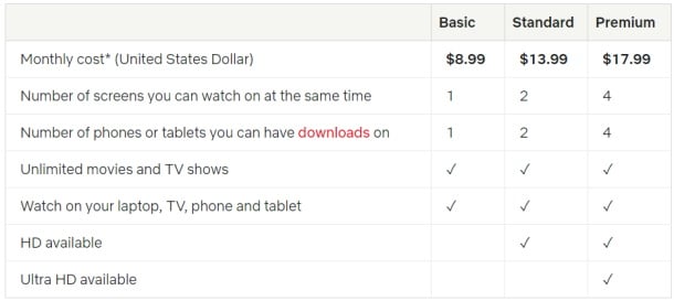 netflix price hike 2020 | The Outerhaven netflix price hike 2020