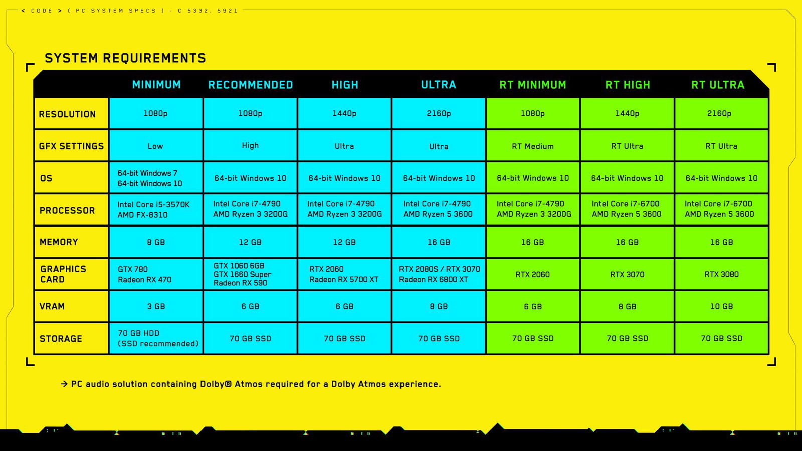 Cyberpunk 2077 PC Specs revised