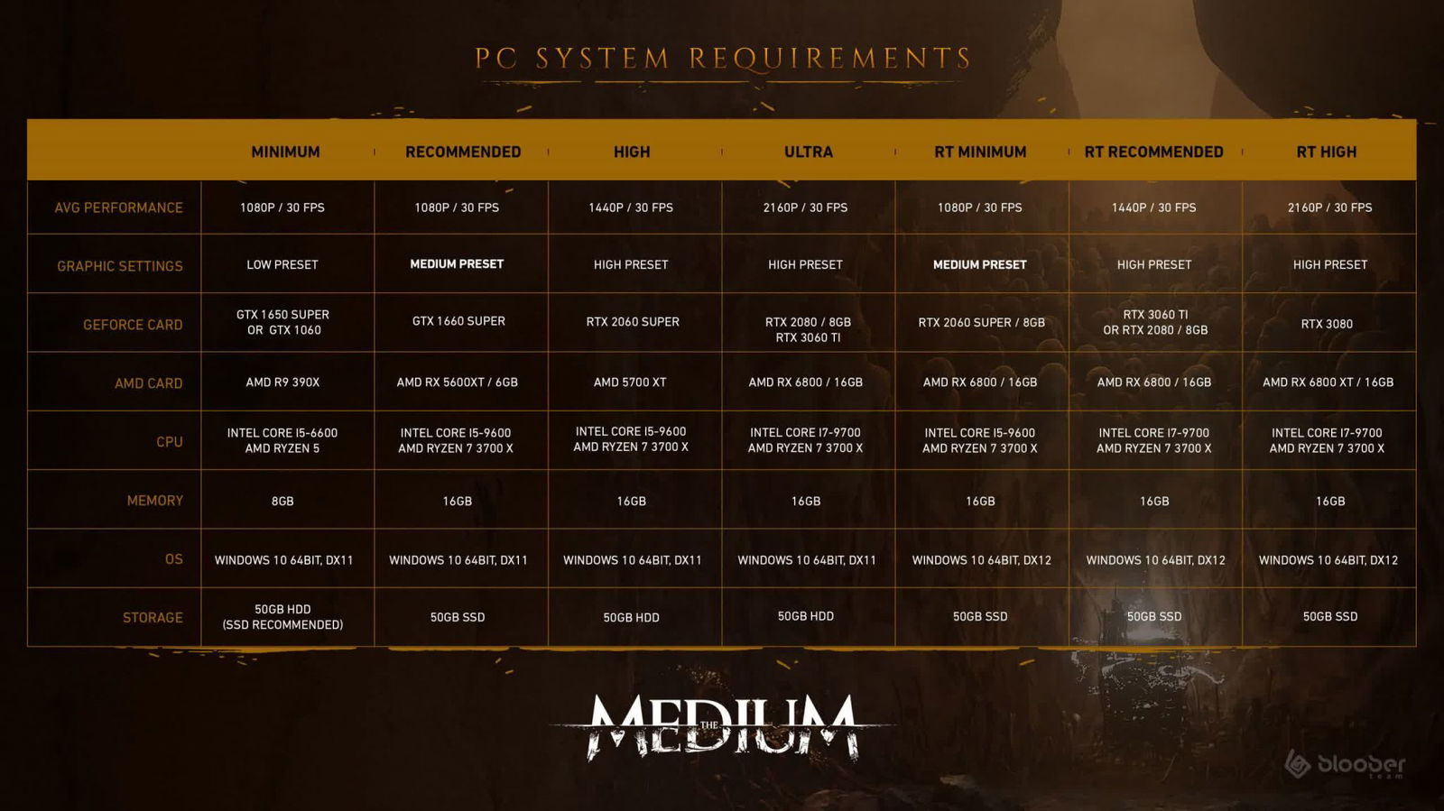 Team Bloober The Medium PC Specs