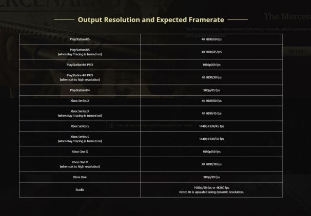 resident-evil-village-ps5-ps4-and-ps4-pro-resolution-and-framerate-details-revealed | The Outerhaven resident-evil-village-ps5-ps4-and-ps4-pro-resolution-and-framerate-details-revealed