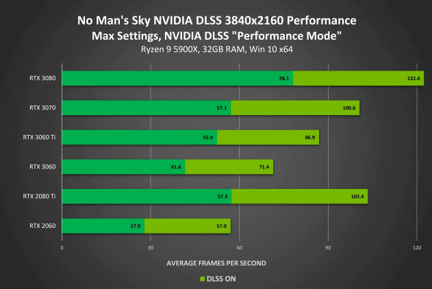 no-mans-sky-geforce-rtx-3840x2160-nvidia-dlss-performance | The Outerhaven