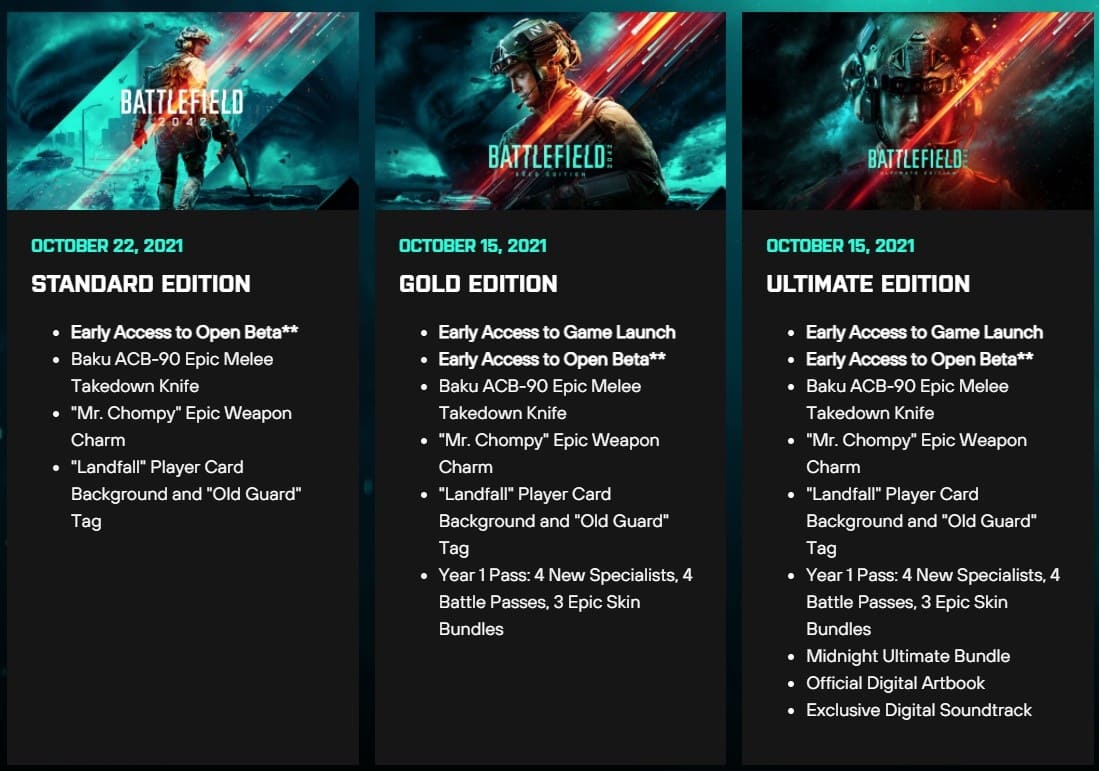 Battlefield 2042 Available Editions-01 | The Outerhaven Battlefield 2042 Available Editions-01