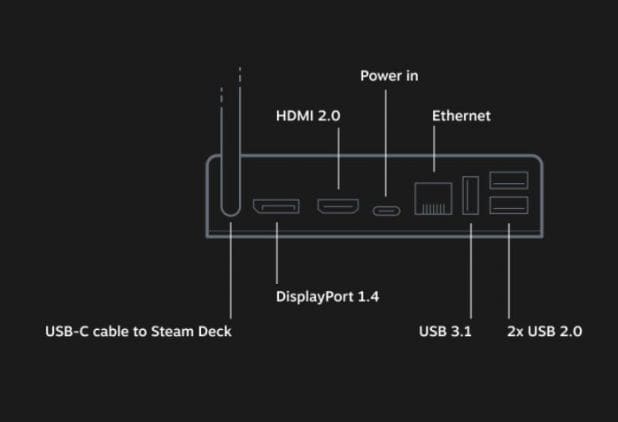 steam dock | The Outerhaven