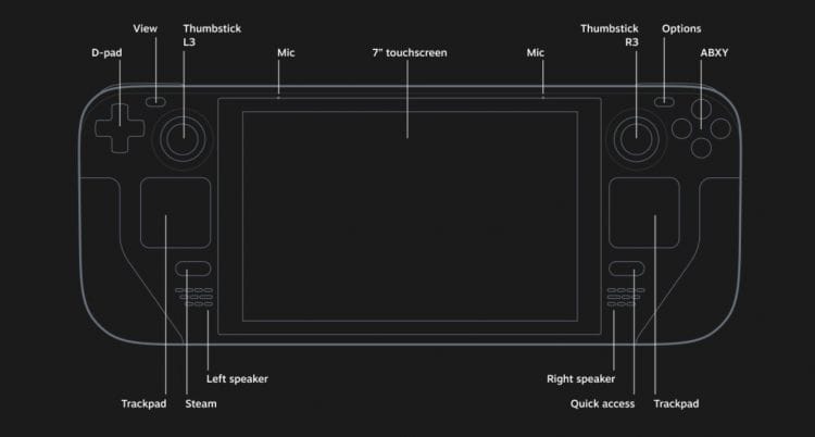 steamdeckbuttons | The Outerhaven