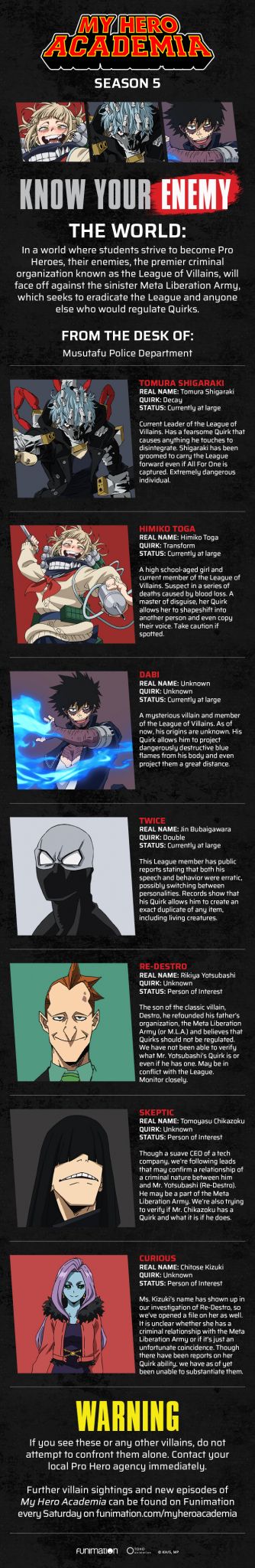 FUN_MHA_Villain_Rap_Sheet_Email_8_2_2021_650x3981 | The Outerhaven