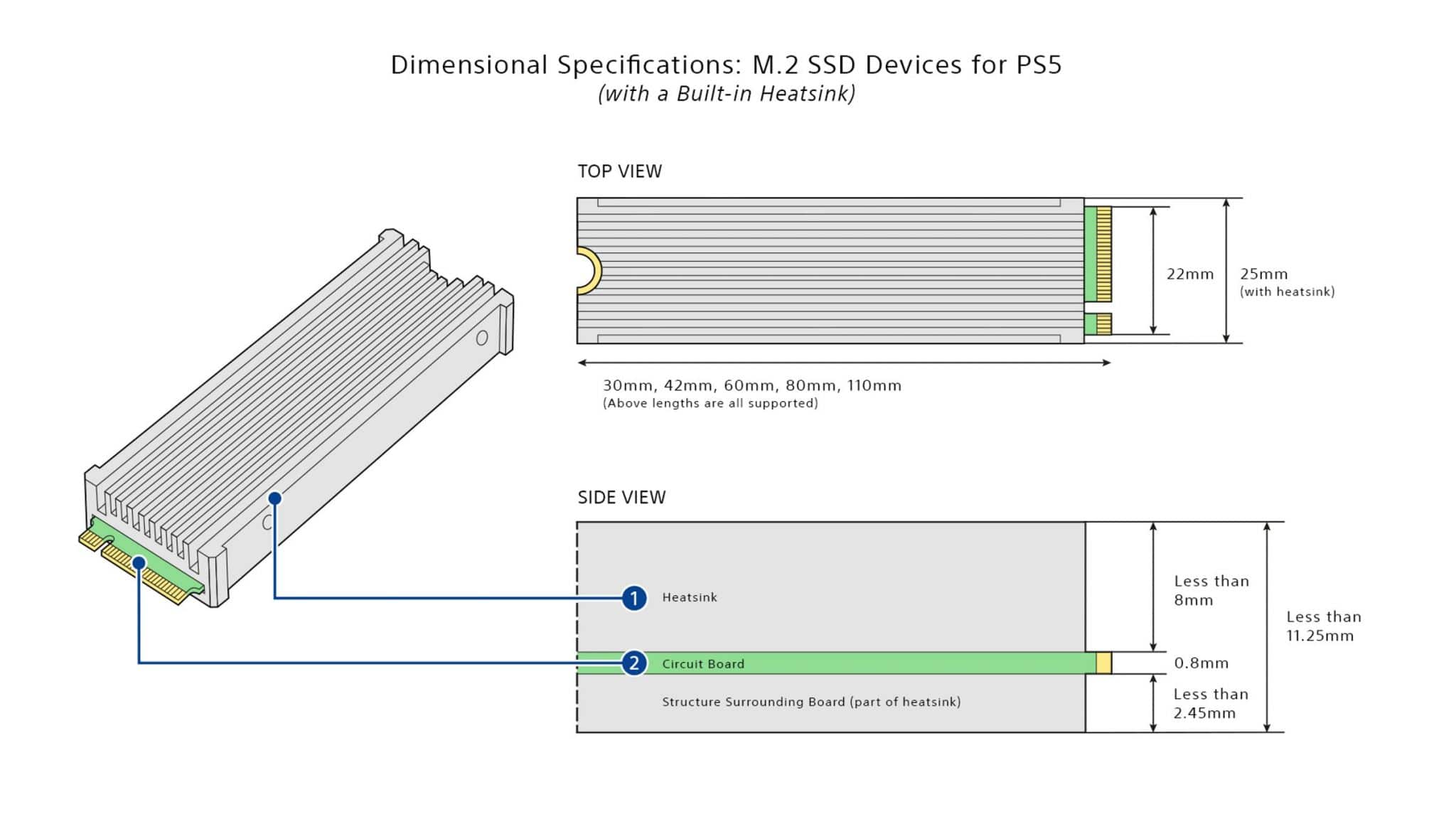 PS5 - Built-in SSD | The Outerhaven PS5 - Built-in SSD