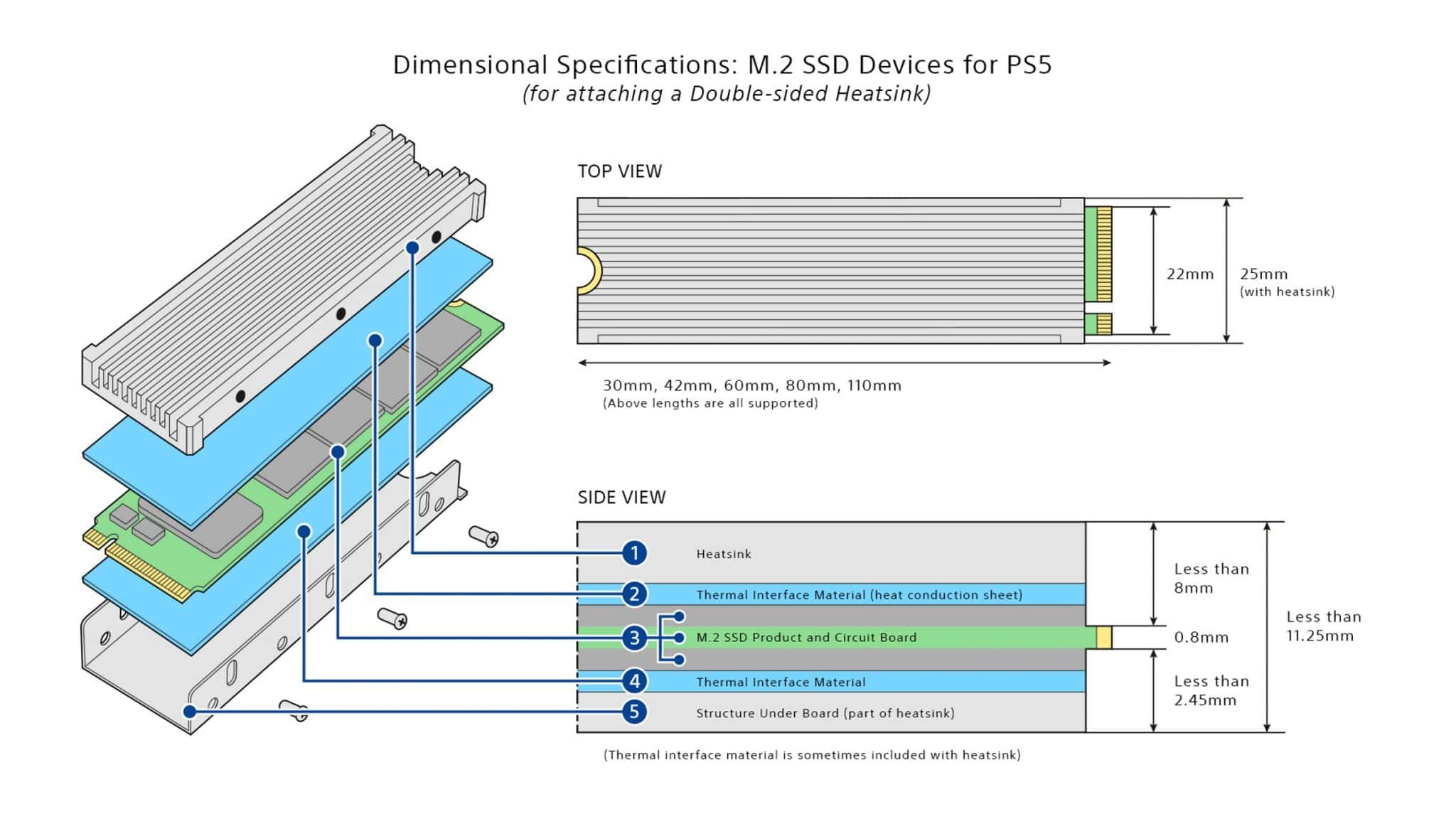 PS5 - Double-sided heatsink | The Outerhaven PS5 - Double-sided heatsink