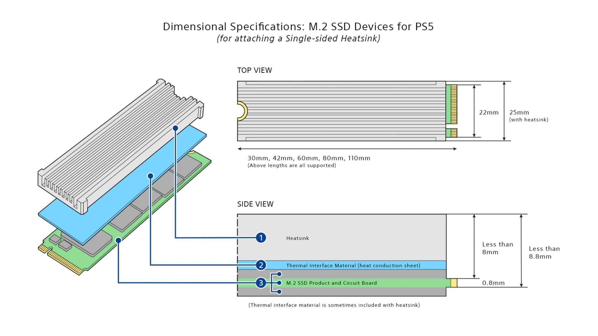 PS5 - Single-sided heatsink | The Outerhaven PS5 - Single-sided heatsink
