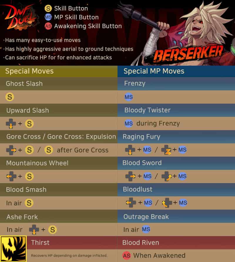 DNF_Duel_Berserker_EN_Movelist | The Outerhaven DNF_Duel_Berserker_EN_Movelist