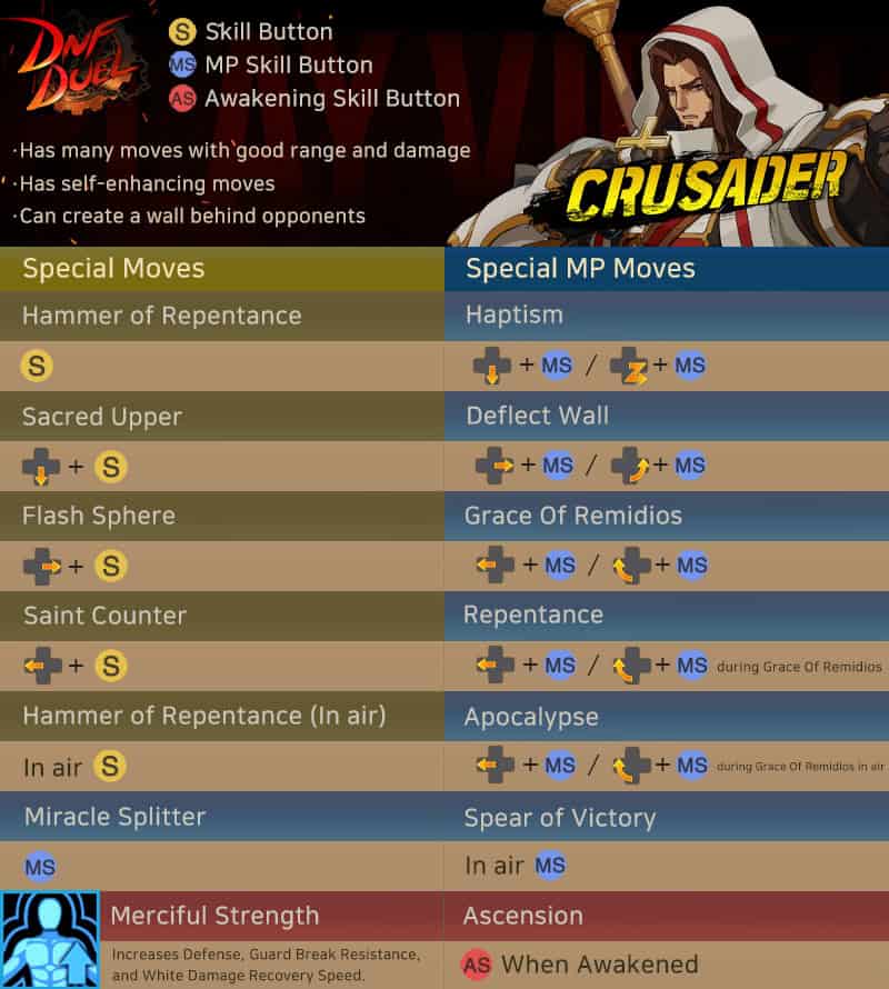 DNF_Duel_Crusader_EN_Movelist | The Outerhaven DNF_Duel_Crusader_EN_Movelist