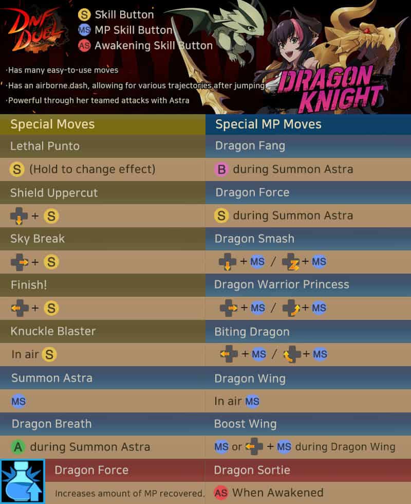 DNF_Duel_Dragonknight_EN_Movelist | The Outerhaven DNF_Duel_Dragonknight_EN_Movelist