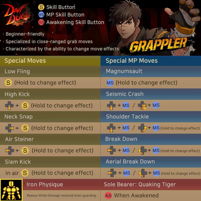 DNF_Duel_Grappler_EN_Movelist | The Outerhaven DNF_Duel_Grappler_EN_Movelist