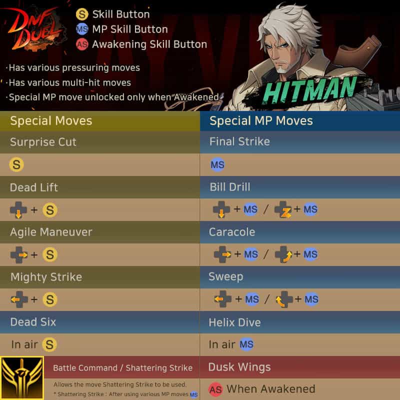 DNF_Duel_Hitman_EN_Movelist | The Outerhaven DNF_Duel_Hitman_EN_Movelist