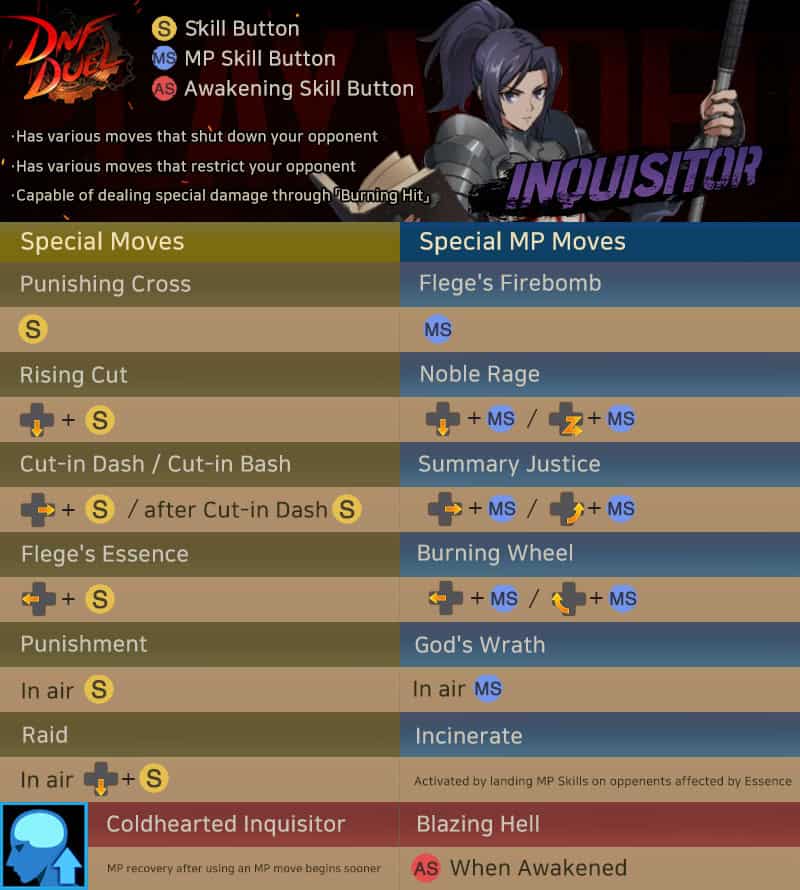 DNF_Duel_Inquistor_EN_Movelist | The Outerhaven DNF_Duel_Inquistor_EN_Movelist