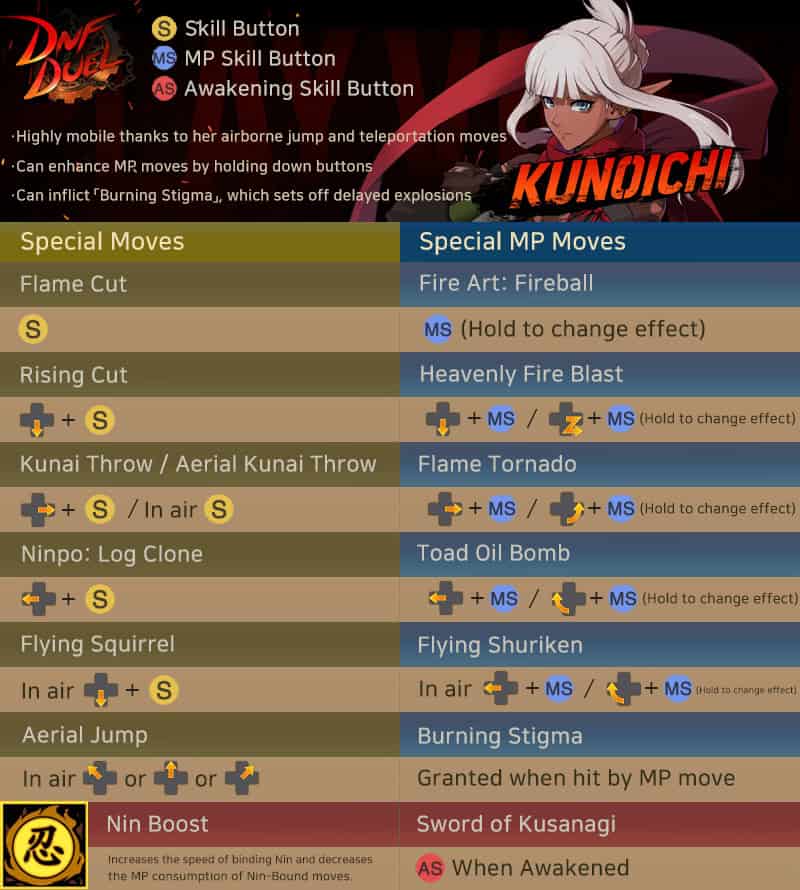 DNF_Duel_Kunoichi_EN_Movelist | The Outerhaven DNF_Duel_Kunoichi_EN_Movelist