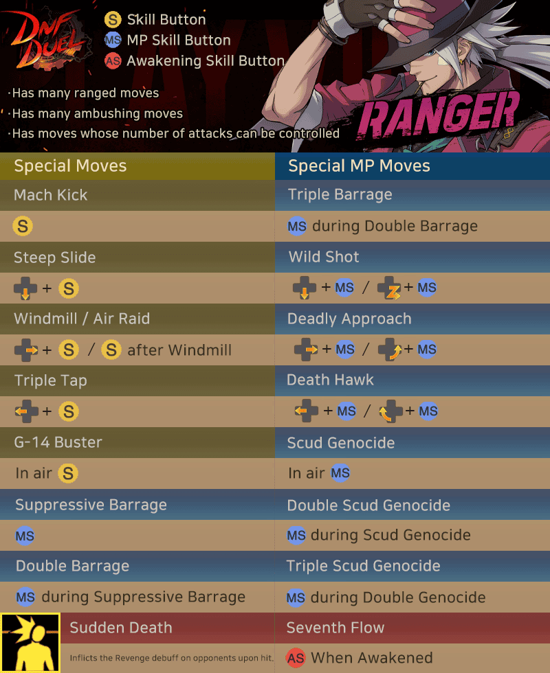 DNF_Duel_Ranger_EN_Movelist | The Outerhaven DNF_Duel_Ranger_EN_Movelist